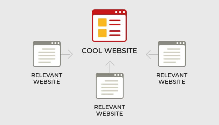 Backlink là gì? Vai trò của backlink trong SEO