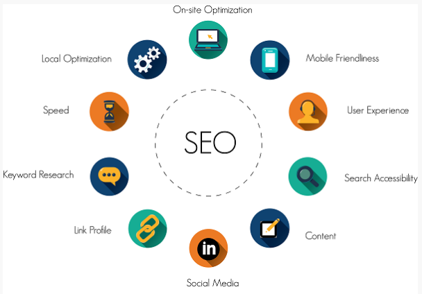 Cách sử dụng công cụ SEO giúp website lên top Google