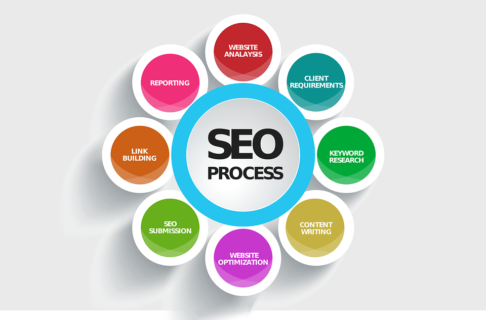 Dịch vụ seo lên Top Google nhanh và bền vững