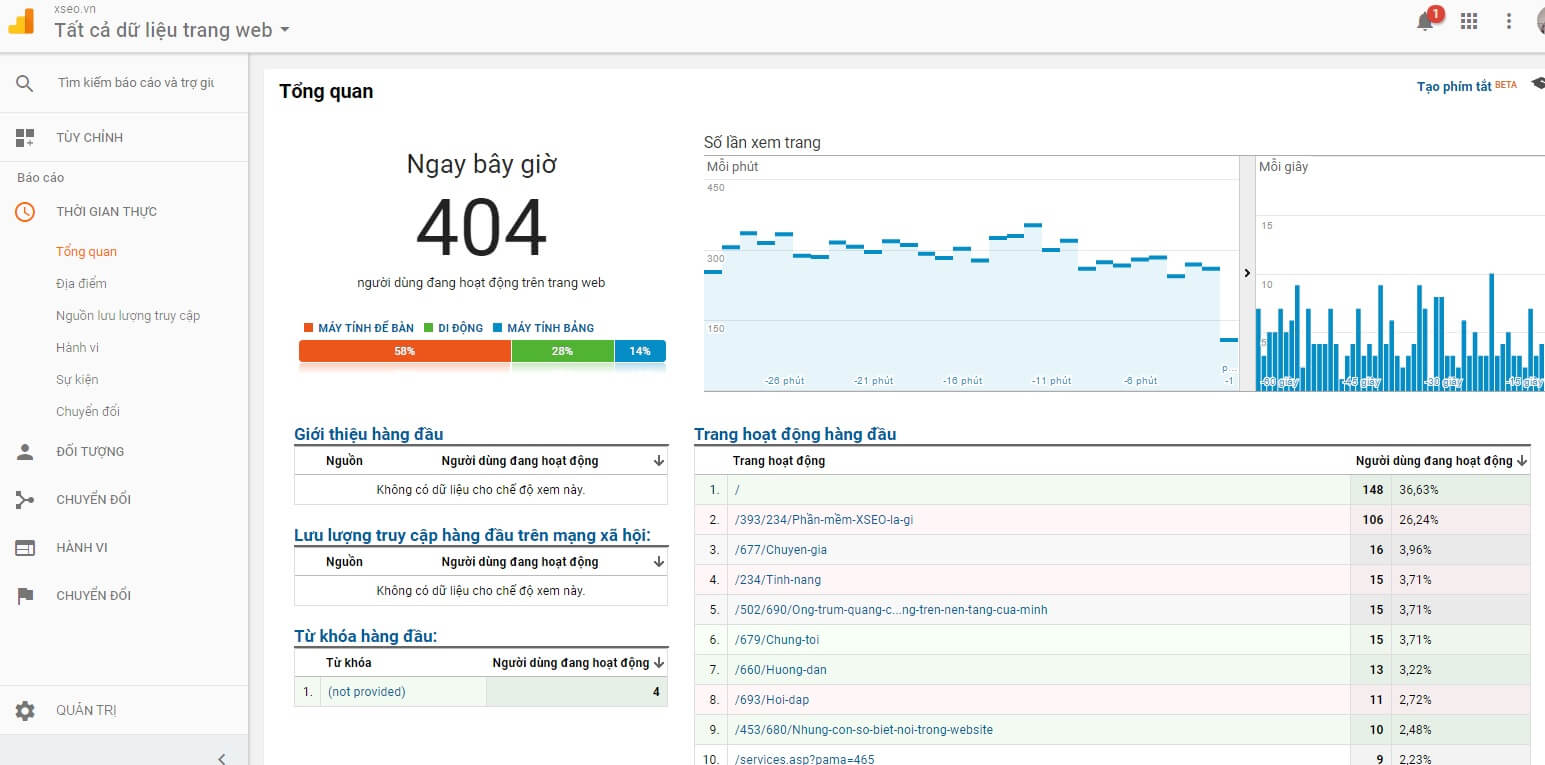 HƯỚNG DẪN TÍCH HỢP GOOGLE ANALYTICS VÀO WEB