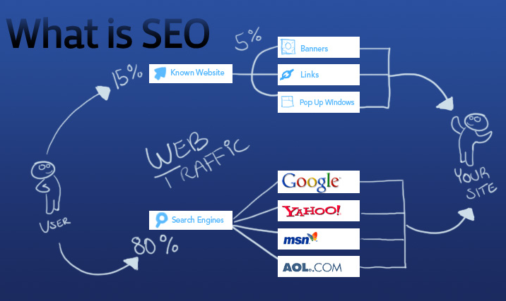 Hướng dẫn làm SEO Web và cách làm SEO cho người mới (Phần 1)