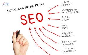SEO LÀ GÌ? TỔNG THỂ VỀ SEO WEBSITE LÊN TOP GOOGLE