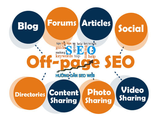 SEO OFFPAGE LÀ GÌ? PHƯƠNG PHÁP SEO OFFPAGE HIỆU QUẢ
