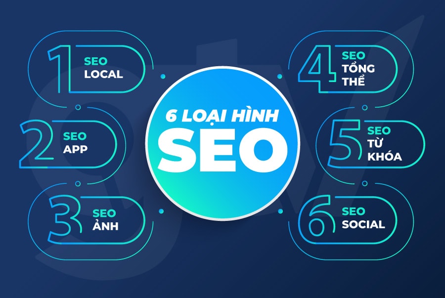 Các hình thức SEO phổ biến