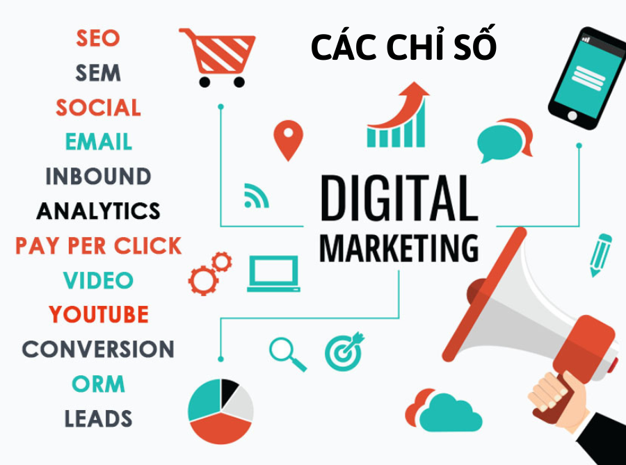 Điều lưu ý khi lên chiến lược Digital Marketing Online