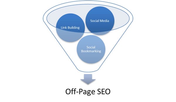 SEO Offpage là gì?